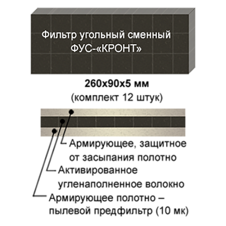 КРОНТ Угольный фильтр - сменный угольный фильтр для рециркуляторов Дезар