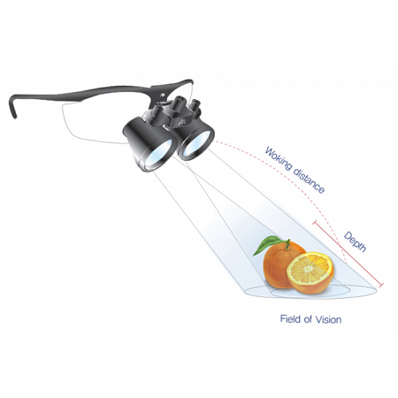 MediPlus JTL 3.5х - бинокулярные лупы на оправе, увеличение 3.5х, рабочее расстояние от 35 до 50 см