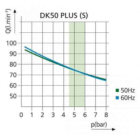 EKOM DK50 PLUS - безмасляный компрессор для одной стоматологической установки без кожуха, без осушителя, с ресивером 25 л