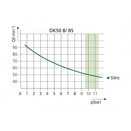 EKOM DK50 B (BS) - безмасляный компрессор для одной стоматологической установки с ресивером 4 л (50 л/мин)